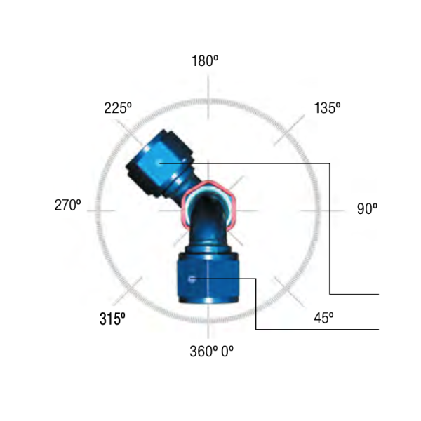 Correct Alignments & Measurements
